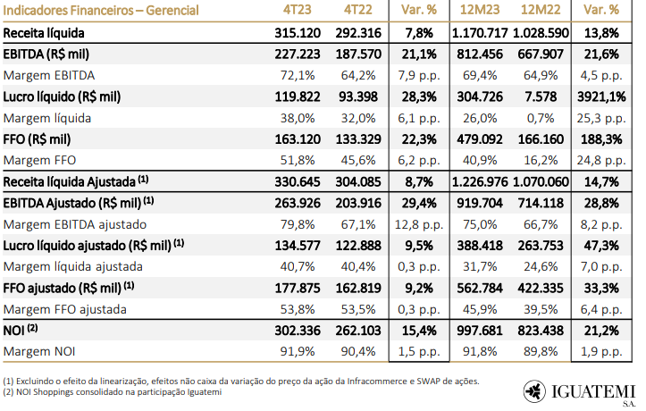 resultados-financeiros-iguatemi-4t24_its-money