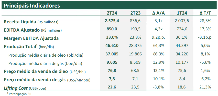 balanço-3R-2T24_its-money