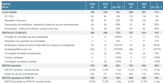 balanço-grupo-GPS_its-money