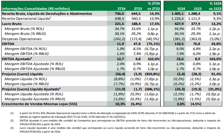 balanço-lojas-quero-quero_its-money