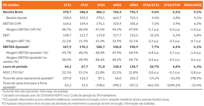 balanço-mills-2T24
