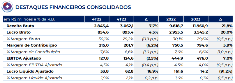 pague-menos-resultados-trimestrais_its-money