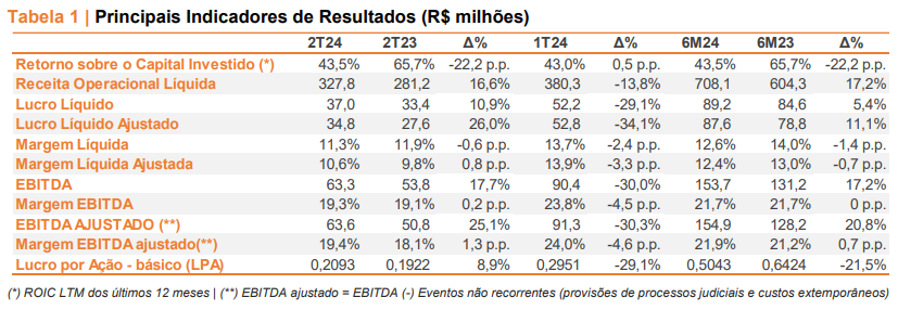 resulado-kepler_its-money