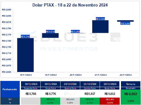 movimentação-dólar_its-moey