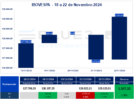 movimentação-ibovespa_its-money
