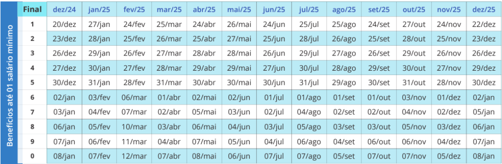 calendario-INSS-2025_its-money