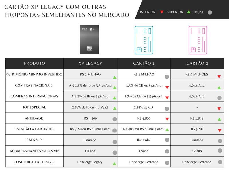 comparação-cartão-xp-legacy_its-money